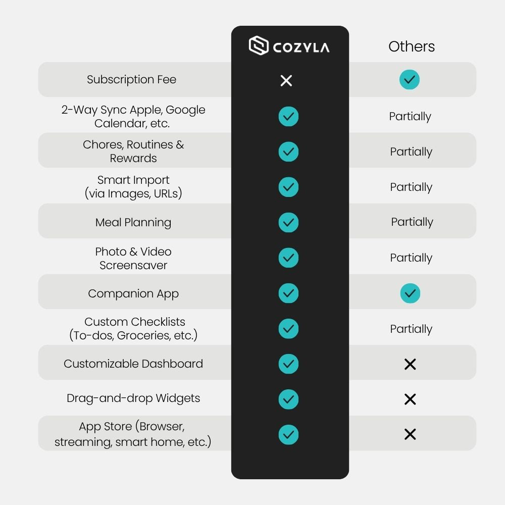 Why Cozyla Calendar+ 2 Stands Out Among Digital Calendars