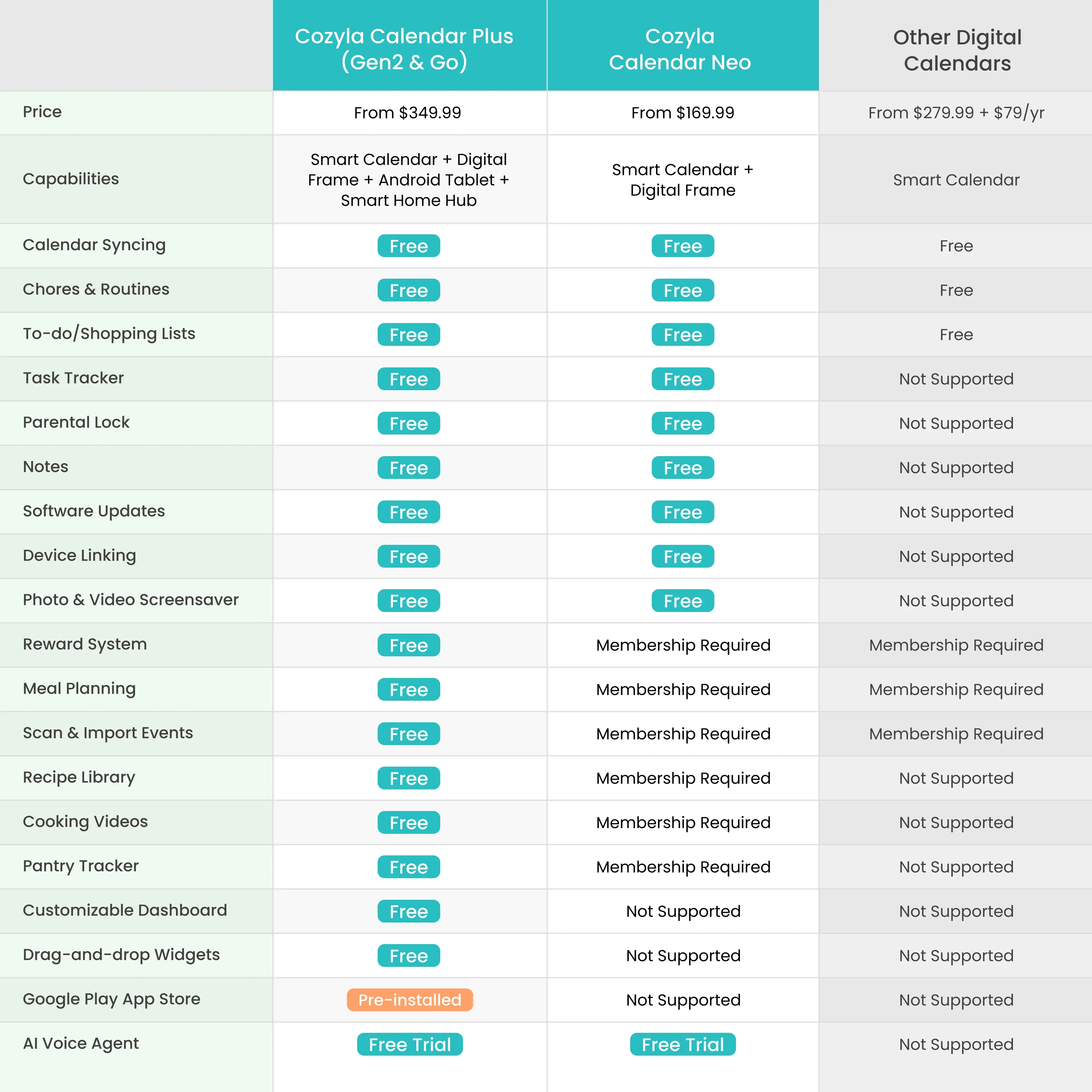 A Detailed Comparison Table of Cozyla Calendar Plus Gen 2 and Competitors: Pricing, Features, and Specs
