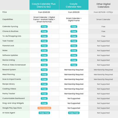 A Detailed Comparison Table of Cozyla Calendar Plus Gen 2 and Competitors: Pricing, Features, and Specs
