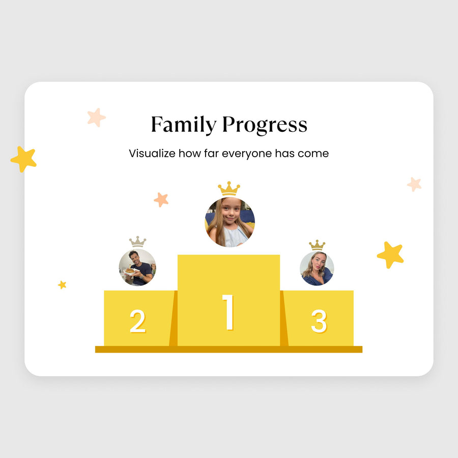 Family Progress