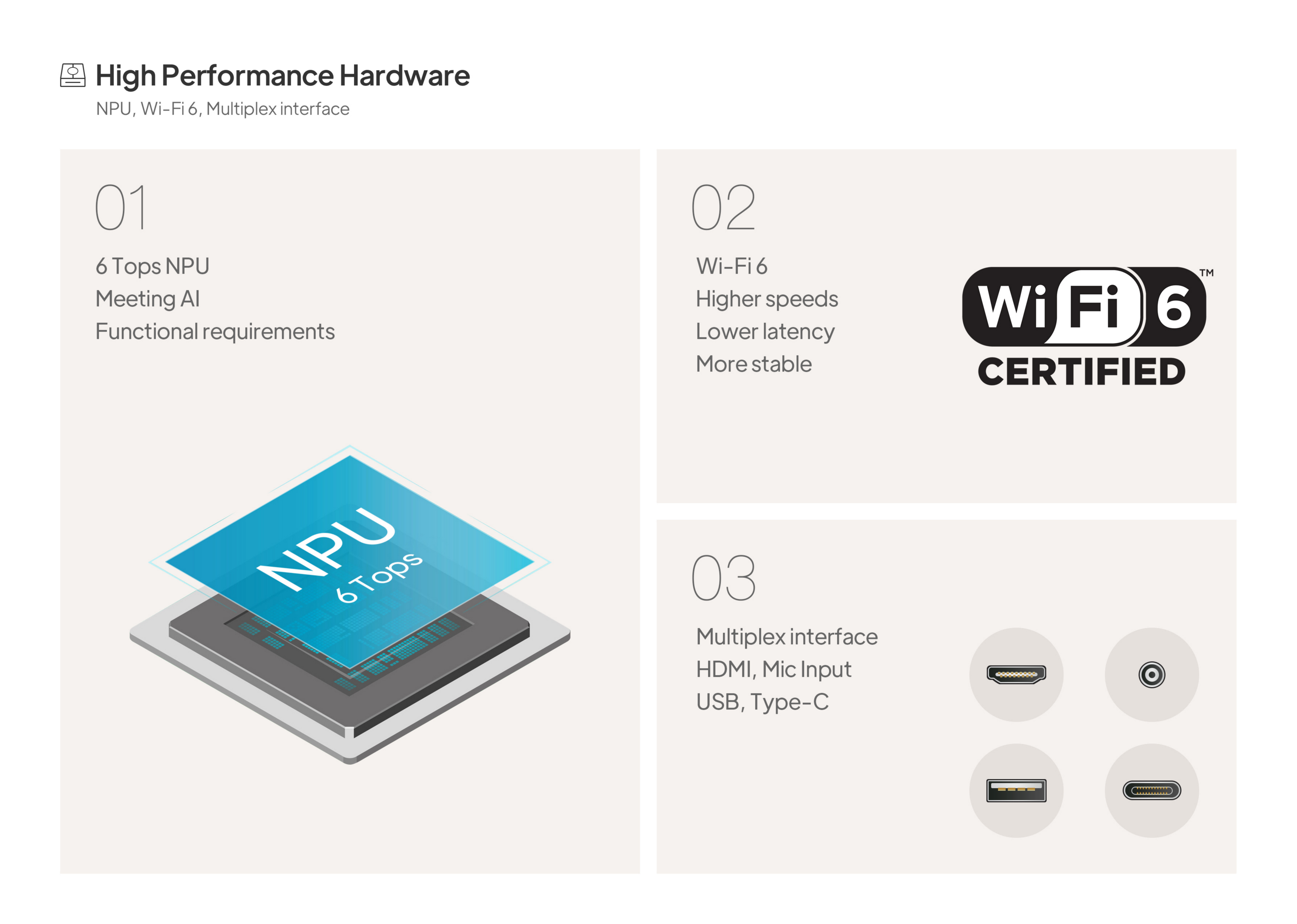 High Performance Hardware: 6 Tops NPU, Wi-Fi 6 certified, multiplex interface with HDMI, mic input, USB and Type-C